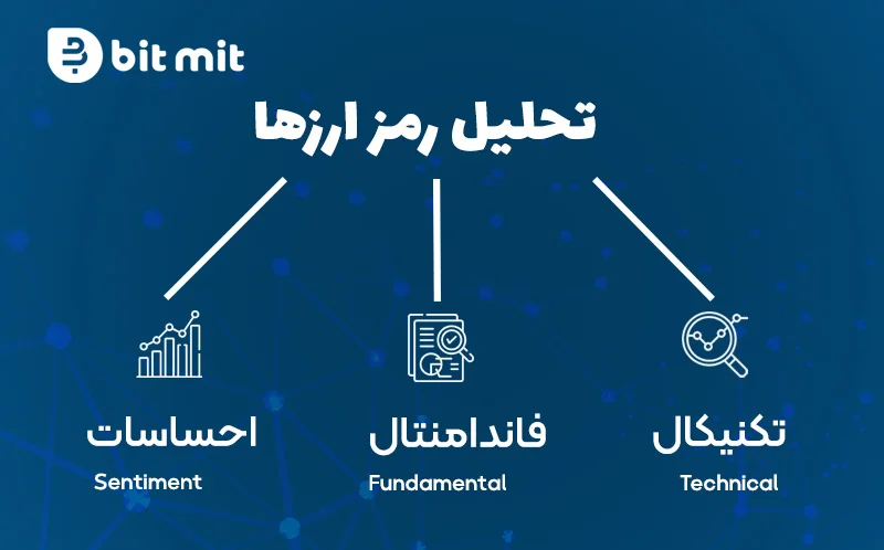 انواع تحلیل ارز های دیجیتال