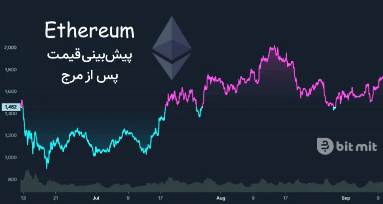 پیش‌بینی رشد اقتصادی اتریوم